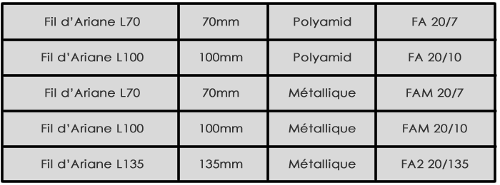 ariadne_tech Ariadne Ordering Information